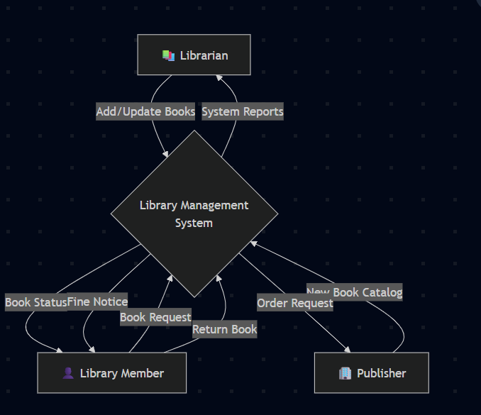 Library Management System Library Management System