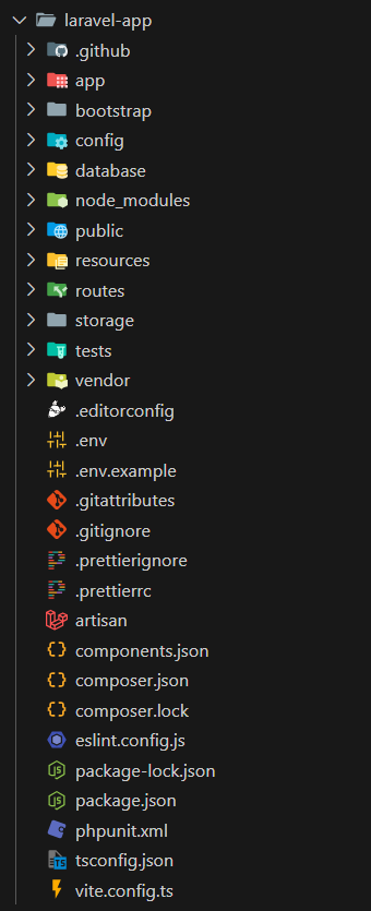 Laravel Files Laravel Files