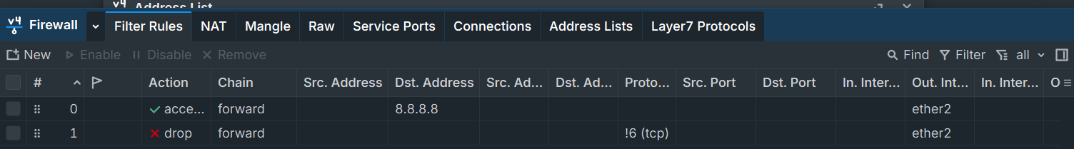Router2 Firewall Rules List