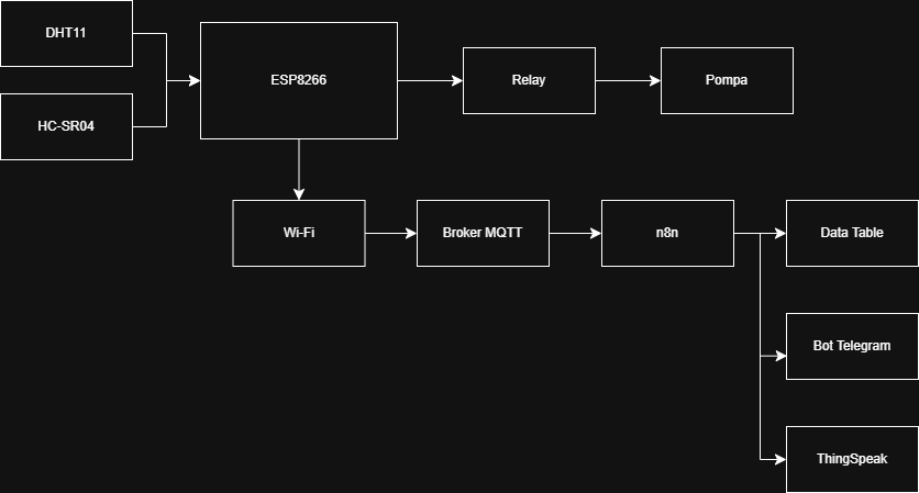 Block Diagram